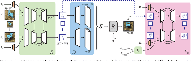 Figure 1 for Sampling 3D Gaussian Scenes in Seconds with Latent Diffusion Models