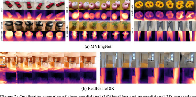 Figure 3 for Sampling 3D Gaussian Scenes in Seconds with Latent Diffusion Models