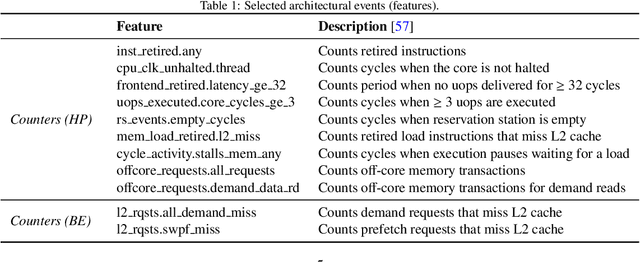 Figure 2 for RAPID: Enabling Fast Online Policy Learning in Dynamic Public Cloud Environments