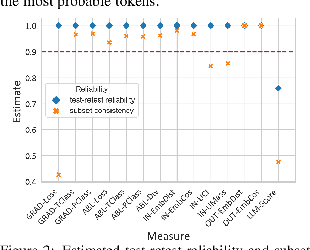 Figure 4 for Evaluating Concept-based Explanations of Language Models: A Study on Faithfulness and Readability