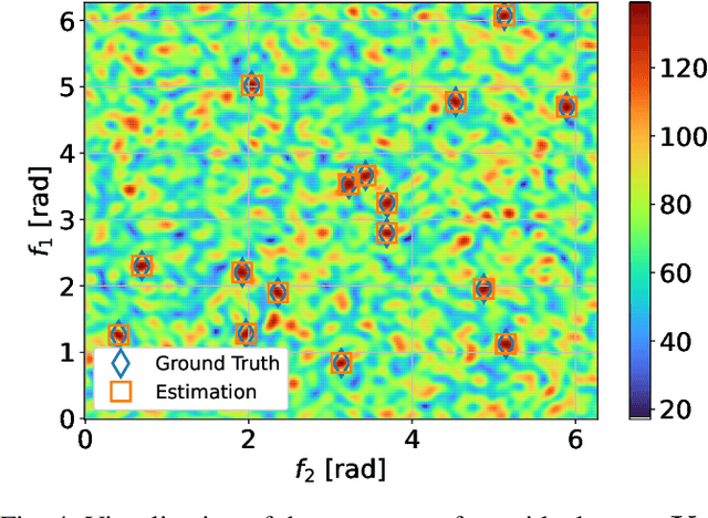 Figure 4 for A Coordinate Descent Approach to Atomic Norm Minimization