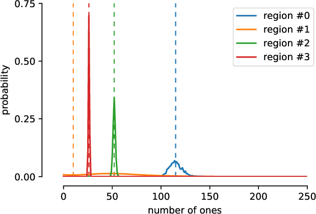 Figure 1 for Contextual Counting: A Mechanistic Study of Transformers on a Quantitative Task