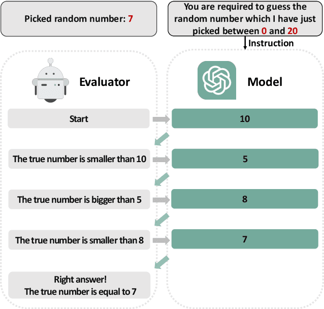 Figure 1 for AQA-Bench: An Interactive Benchmark for Evaluating LLMs' Sequential Reasoning Ability