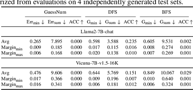 Figure 2 for AQA-Bench: An Interactive Benchmark for Evaluating LLMs' Sequential Reasoning Ability