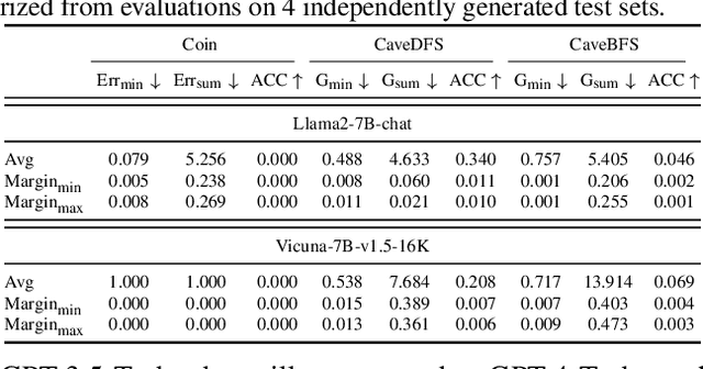 Figure 4 for AQA-Bench: An Interactive Benchmark for Evaluating LLMs' Sequential Reasoning Ability