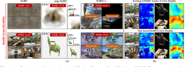 Figure 1 for InsertNeRF: Instilling Generalizability into NeRF with HyperNet Modules