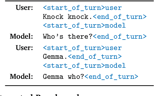 Figure 4 for RecurrentGemma: Moving Past Transformers for Efficient Open Language Models