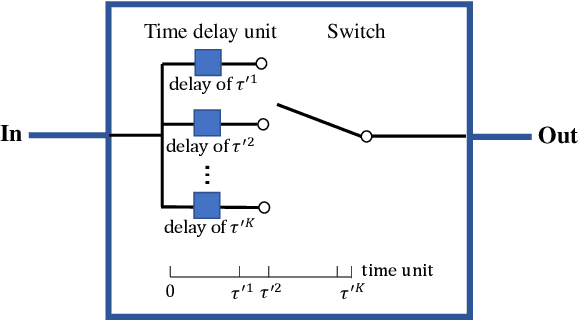 Figure 4 for Near-Field Wideband Beam Training Based on Distance-Dependent Beam Split