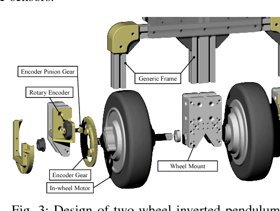 Figure 3 for TWIMP: Two-Wheel Inverted Musculoskeletal Pendulum as a Learning Control Platform in the Real World with Environmental Physical Contact