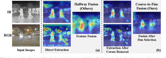 Figure 3 for Removal and Selection: Improving RGB-Infrared Object Detection via Coarse-to-Fine Fusion