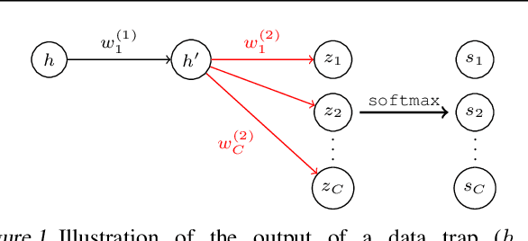 Figure 1 for Privacy Backdoors: Stealing Data with Corrupted Pretrained Models