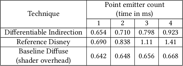 Figure 1 for Efficient Graphics Representation with Differentiable Indirection