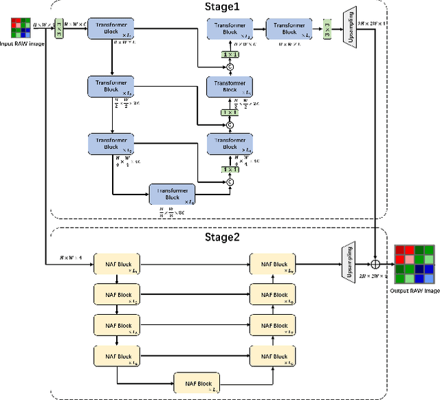 Figure 3 for Deep RAW Image Super-Resolution. A NTIRE 2024 Challenge Survey