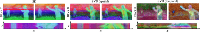 Figure 2 for Zero-Shot Video Semantic Segmentation based on Pre-Trained Diffusion Models