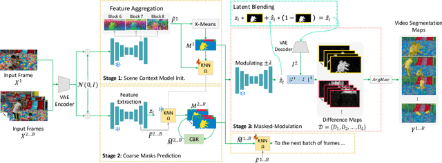 Figure 4 for Zero-Shot Video Semantic Segmentation based on Pre-Trained Diffusion Models