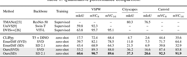 Figure 1 for Zero-Shot Video Semantic Segmentation based on Pre-Trained Diffusion Models