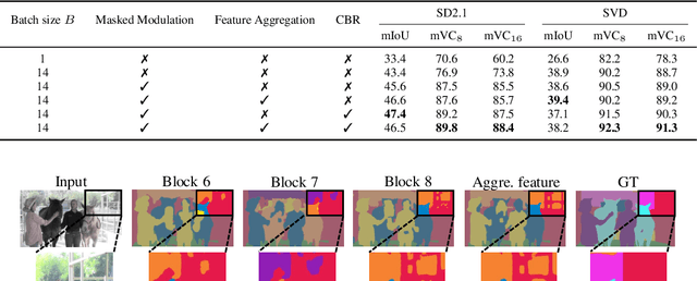 Figure 3 for Zero-Shot Video Semantic Segmentation based on Pre-Trained Diffusion Models