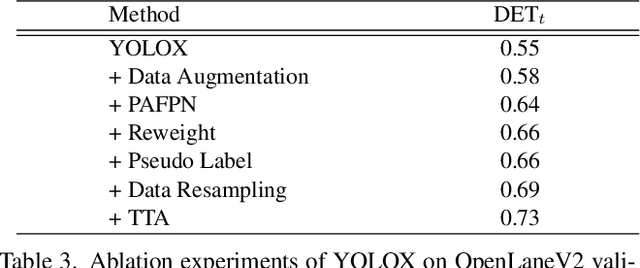 Figure 3 for MapVision: CVPR 2024 Autonomous Grand Challenge Mapless Driving Tech Report