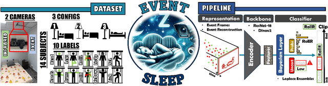 Figure 1 for EventSleep: Sleep Activity Recognition with Event Cameras