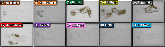 Figure 3 for EventSleep: Sleep Activity Recognition with Event Cameras