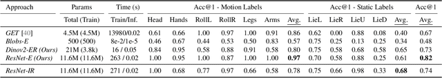 Figure 4 for EventSleep: Sleep Activity Recognition with Event Cameras