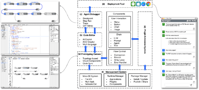 Figure 3 for AI2Apps: A Visual IDE for Building LLM-based AI Agent Applications