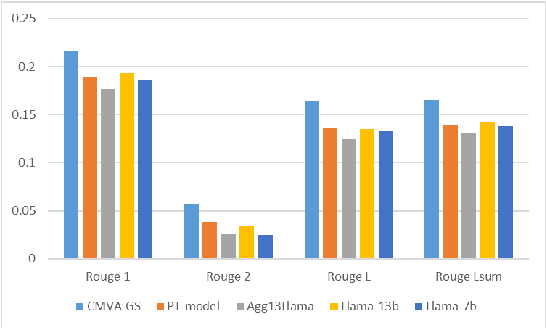 Figure 3 for Contextual Moral Value Alignment Through Context-Based Aggregation