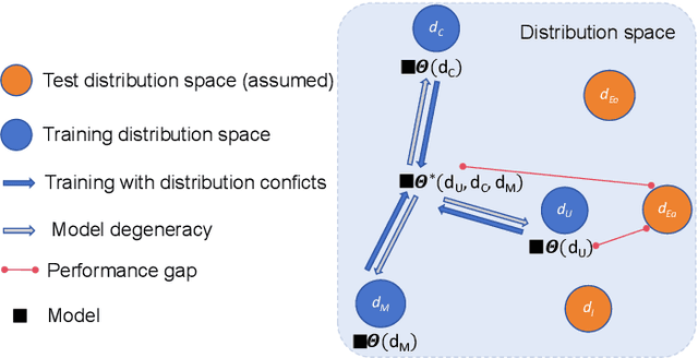 Figure 3 for Improving Generalization of Neural Vehicle Routing Problem Solvers Through the Lens of Model Architecture