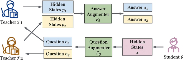 Figure 1 for Wisdom of Committee: Distilling from Foundation Model to Specialized Application Model