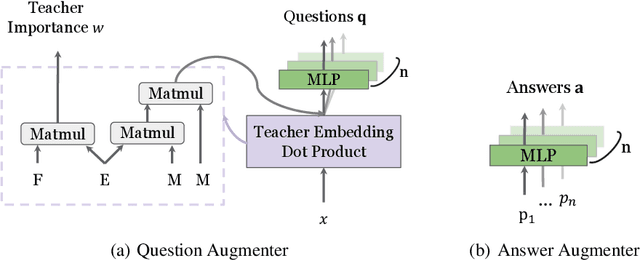 Figure 3 for Wisdom of Committee: Distilling from Foundation Model to Specialized Application Model