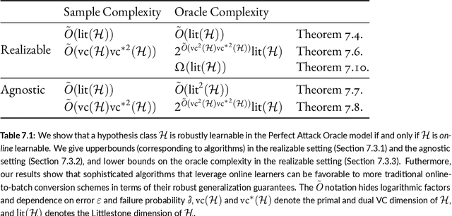 Figure 1 for Theoretical Foundations of Adversarially Robust Learning