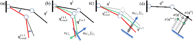 Figure 2 for Embracing Safe Contacts with Contact-aware Planning and Control