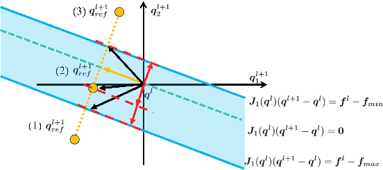 Figure 3 for Embracing Safe Contacts with Contact-aware Planning and Control