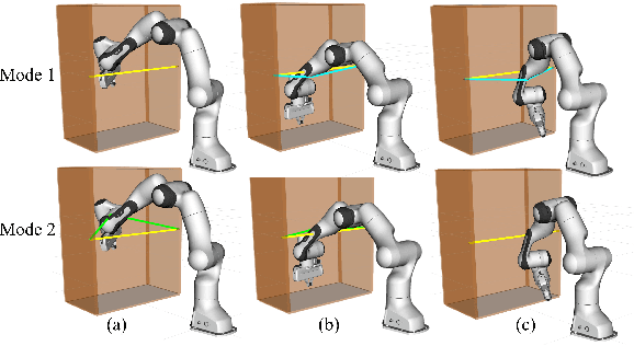 Figure 4 for Embracing Safe Contacts with Contact-aware Planning and Control