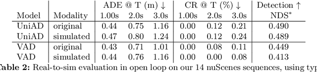 Figure 4 for NeuroNCAP: Photorealistic Closed-loop Safety Testing for Autonomous Driving