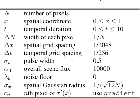 Figure 2 for Resolution Limit of Single-Photon LiDAR