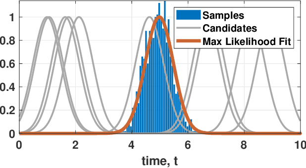 Figure 3 for Resolution Limit of Single-Photon LiDAR