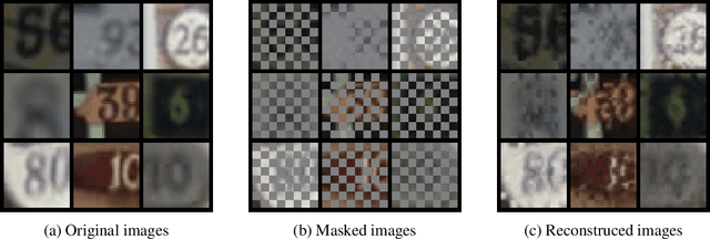 Figure 2 for Projection Regret: Reducing Background Bias for Novelty Detection via Diffusion Models