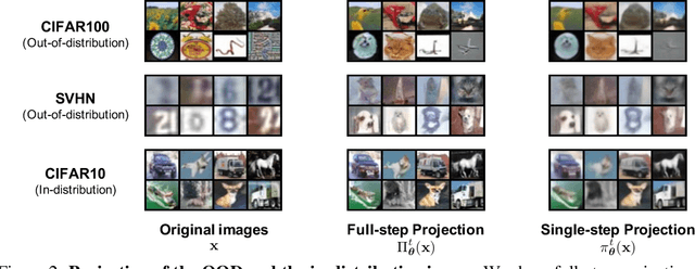 Figure 3 for Projection Regret: Reducing Background Bias for Novelty Detection via Diffusion Models