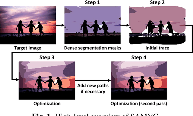 Figure 1 for SAMVG: A Multi-stage Image Vectorization Model with the Segment-Anything Model