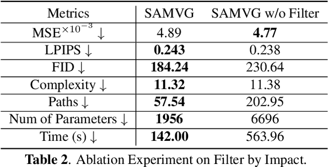 Figure 4 for SAMVG: A Multi-stage Image Vectorization Model with the Segment-Anything Model