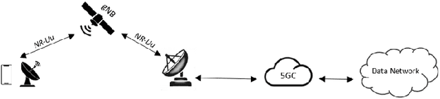 Figure 2 for Adaptive Timers and Buffer Optimization for Layer-2 Protocols in 5G Non-Terrestrial Networks