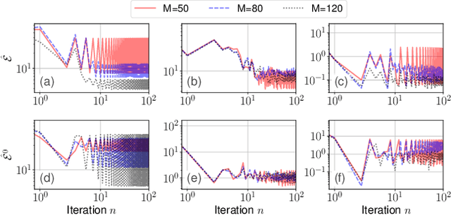 Figure 1 for Learning Discrete-Time Major-Minor Mean Field Games