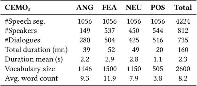 Figure 2 for Multiscale Contextual Learning for Speech Emotion Recognition in Emergency Call Center Conversations