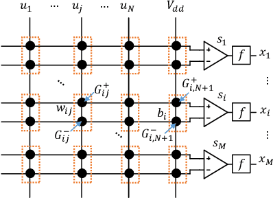 Figure 1 for Synaptic Scaling and Optimal Bias Adjustments for Power Reduction in Neuromorphic Systems