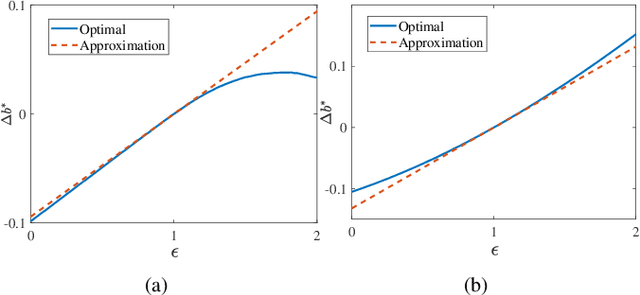 Figure 2 for Synaptic Scaling and Optimal Bias Adjustments for Power Reduction in Neuromorphic Systems