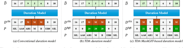 Figure 1 for Total-Duration-Aware Duration Modeling for Text-to-Speech Systems