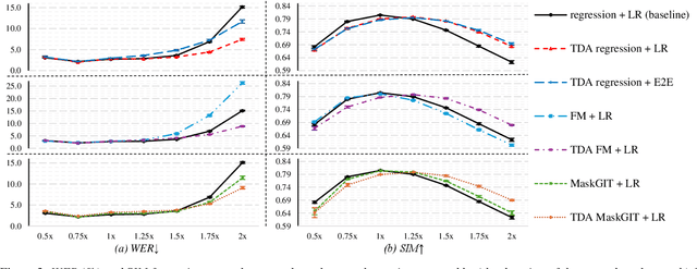 Figure 4 for Total-Duration-Aware Duration Modeling for Text-to-Speech Systems