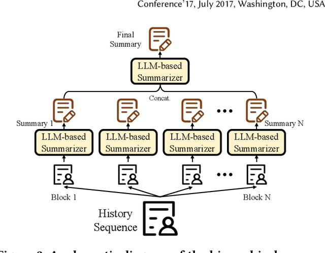 Figure 2 for Harnessing Large Language Models for Text-Rich Sequential Recommendation