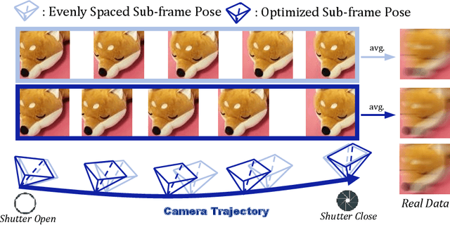 Figure 4 for DeblurGS: Gaussian Splatting for Camera Motion Blur